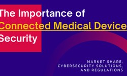 The Growing Importance of Connected Medical Device Security: Market Share, Cybersecurity Solutions, and Regulations