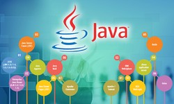 Java Course in Noida