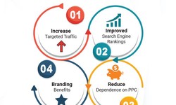 Stay Ahead of the Curve: Faridabad's Best SEO Services Exposed