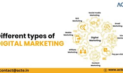 Decoding Digital Marketing: Understanding Different Types