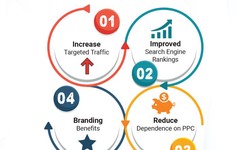 Transform Your Business with Faridabad's Top-Rated SEO Services