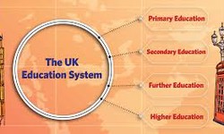 Understanding the UK Education System: Key Points for Indian Students