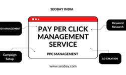 What Is Pay-Per-Click (PPC) Management and How Does It Work?