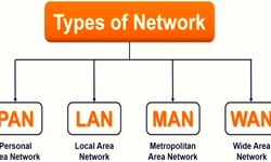 Different Types of Networks: LAN, PAN, CAN