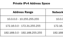 How to Get IP Address Location: A Guide to IP Geolocation?