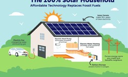 All about Benefits Solar Panel for a home in Dehli