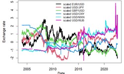 Exploring the Significance of Historical Exchange Rates in Financial Analysis