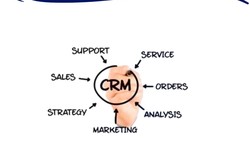 What is Benefits for CRM Software