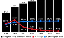 What is the creator economy in the Digital world and what are its benefits