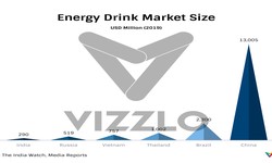 Red Bull Market Share In India