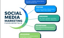 The Power of Social Media Marketing: Unleashing the Potential for Business Growth