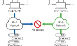 Dynamic Addressing: Enhancing Network Efficiency and Flexibility