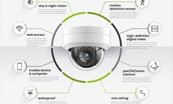 What is CCTV Specifications?