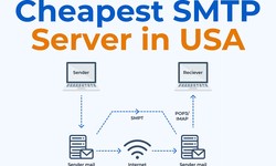 Get More for Less: Explore Our Cheapest SMTP Server Selection