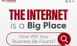 How Will Your Business Be Found on the Internet?
