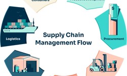 Understanding the Key Difference Between Logistics, Supply Chain, and Operations