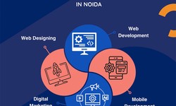 Best Digital Marketing Course in Noida | Tafrishaala