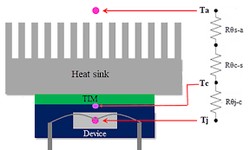 The Science Behind Thermal Heat Sinks: Efficiency and Design