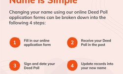 What Is Deed Poll Archive Service in the UK and Importance