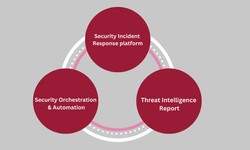 Enhancing Cybersecurity with Security Orchestration, Automation, and Response (SOAR)