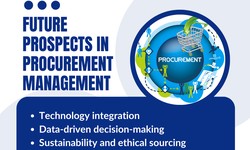 Future Prospects in Procurement Management