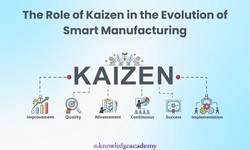 The Role of Kaizen in the Evolution of Smart Manufacturing