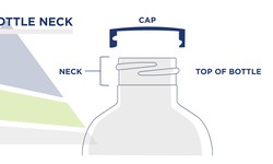 Common Problems with Milk Bottle Neck Seals and How to Fix Them