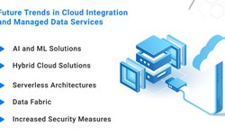 The Impact of Cloud Integration on Managed Data Services