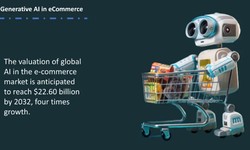 Generative AI in eCommerce – Benefits and Use Cases