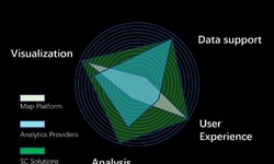 Exploring the Potential of Artificial Intelligence Technologies