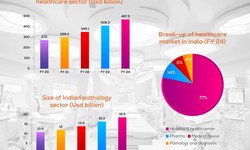 What Are The Benefits Of Feasibility Study Of A Hospital Project?