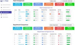 Using Employee Monitoring Software: The Complete Guide