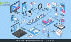 From Concept to Reality: AI Application Development and Chatbot Solutions