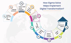 Elevate Your Digital Transformation Journey with Sigma Solve