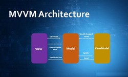 Secure and Scalable Apps: MVVM Architecture for Business Owners