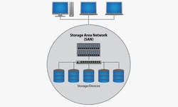 Why SAN Storage Is The Future Of Enterprise Data Management
