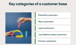How to Build and Expand Your Customer Base for Long-Term Success