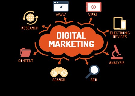 The Definition of Digital Marketing
