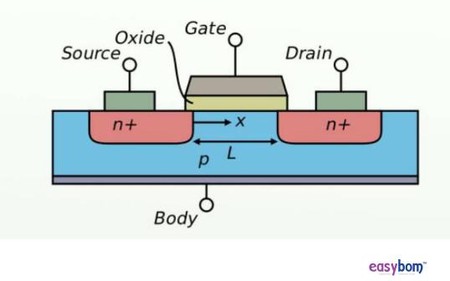 How does the MOSFET Work?