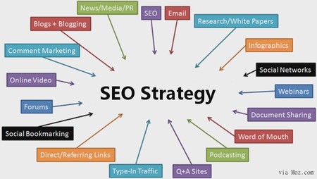 How To Plan Your Local SEO Strategy