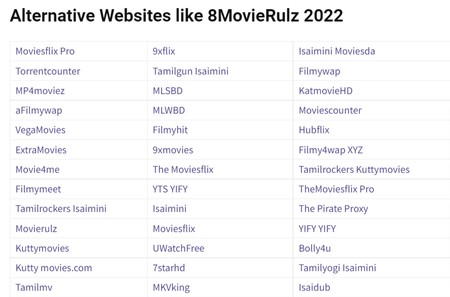 Movierulz 2022 | Watch & Download Bollywood and Hollywood Full Movies