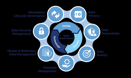 How Crucial Is Data Governance And What Exactly Is Data Governance?