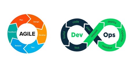 How DevOps And Agile Grow Your Businesses Together?