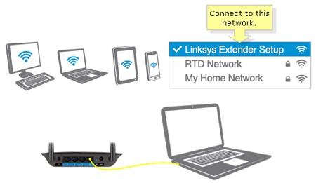 Linksys WiFi Extender Setup Easy Guide