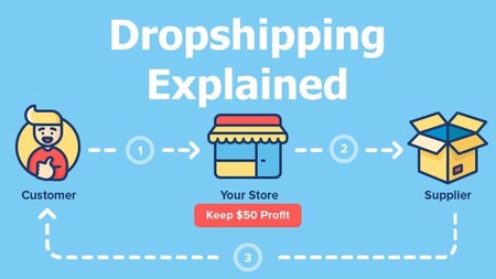How to Succeed in Drop shipping?