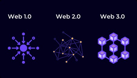 What is Web3 and How Will it Revolutionize the Internet?