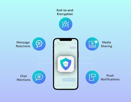 Best 10 Secure Messaging Apps For 2023!