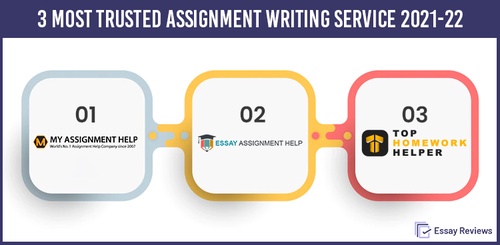 Assignment Help service Reviews of Top 11 services Newzealand