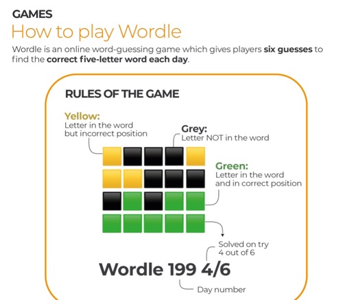Wordle word game tips in an infographic
