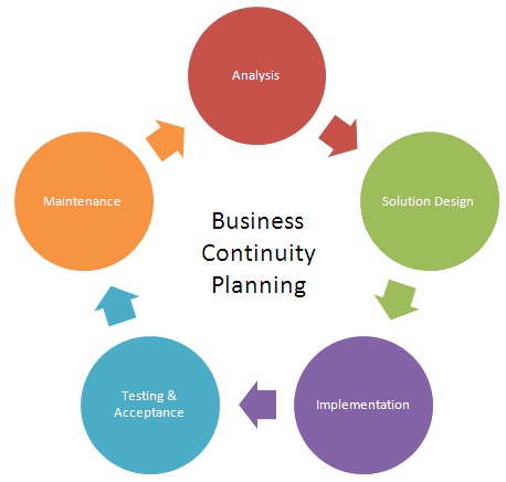 Business Continuity Consulting Services in the USA